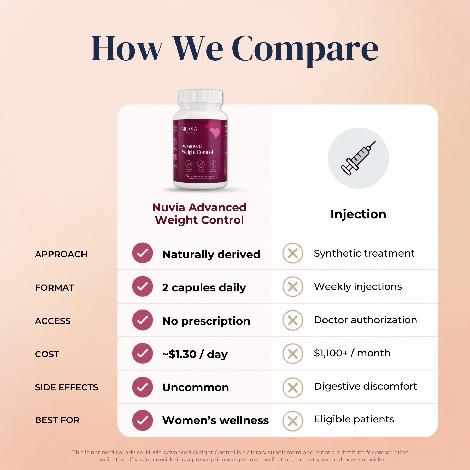 Nuvia Health Advanced Weight Control